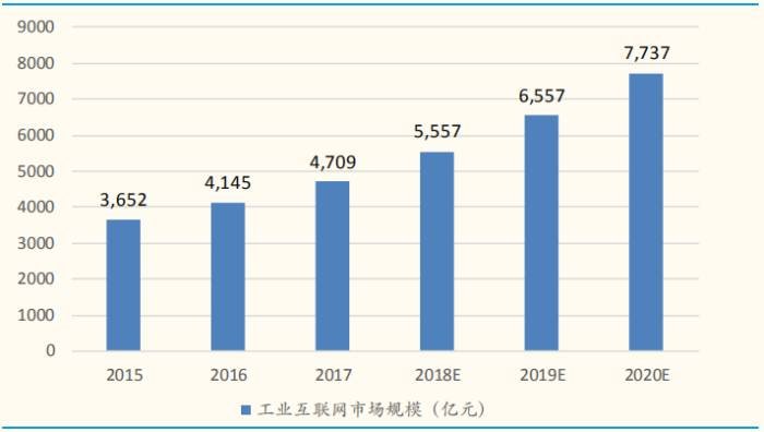 新一代智能城市基础设施核心，OXC设备不可或缺