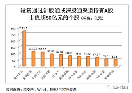 沪深港通，改善市场流动性的关键力量