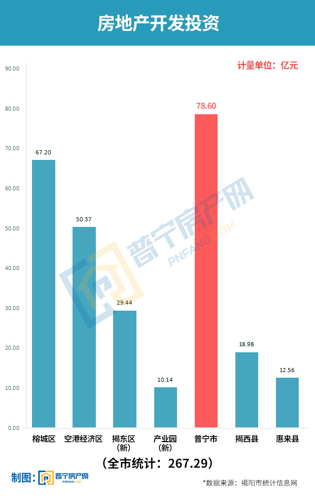 上海房地产投资增长趋势分析（XXXX年年初至XXXX年十月数据解读）