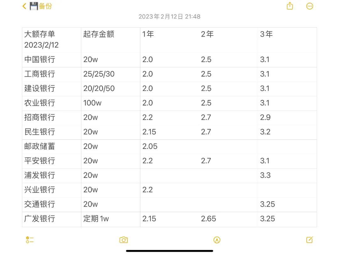 多地房贷利率回升至3%及以上，新的挑战与机遇并存