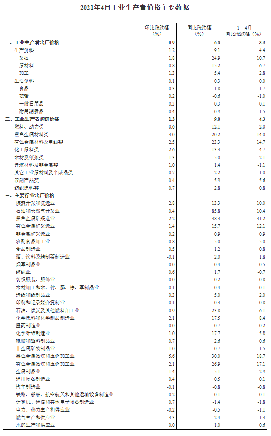 特朗普关税政策对大宗商品价格波动的影响解析