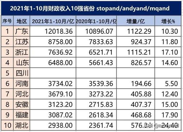 公共预算收入连续十个月下降分析与应对策略探讨