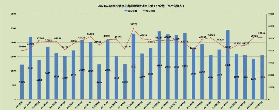 北京取消普宅和非普宅标准