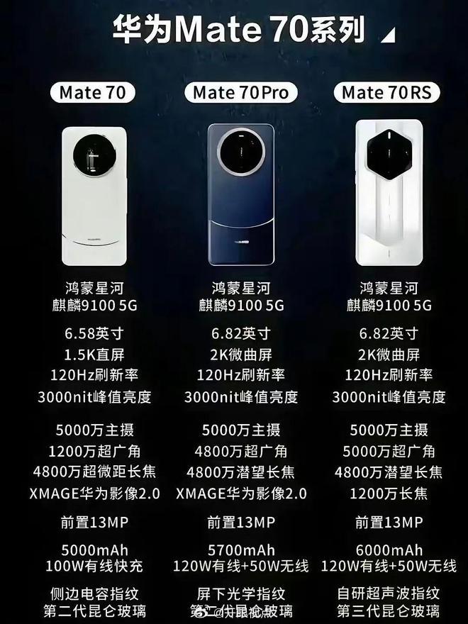 华为Mate70系列预订量破百万，科技与市场的融合盛宴