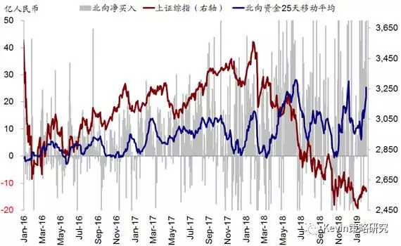 海外资金加速流入港股，市场趋势与前景展望分析