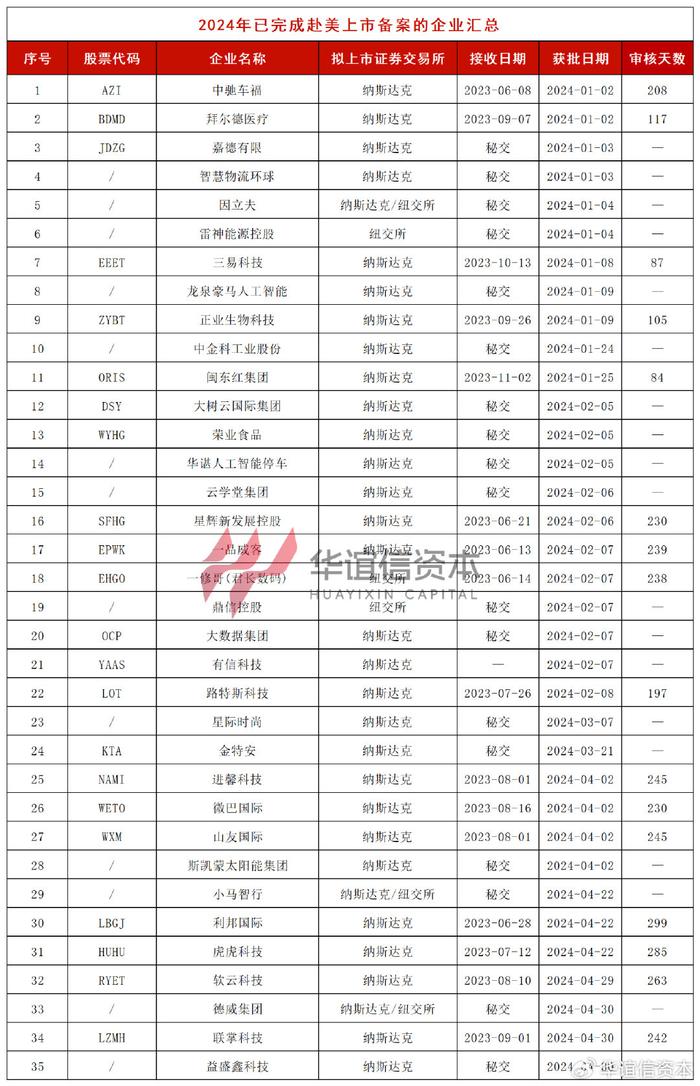 证监会优化境外上市备案流程，资本市场国际化步伐加快