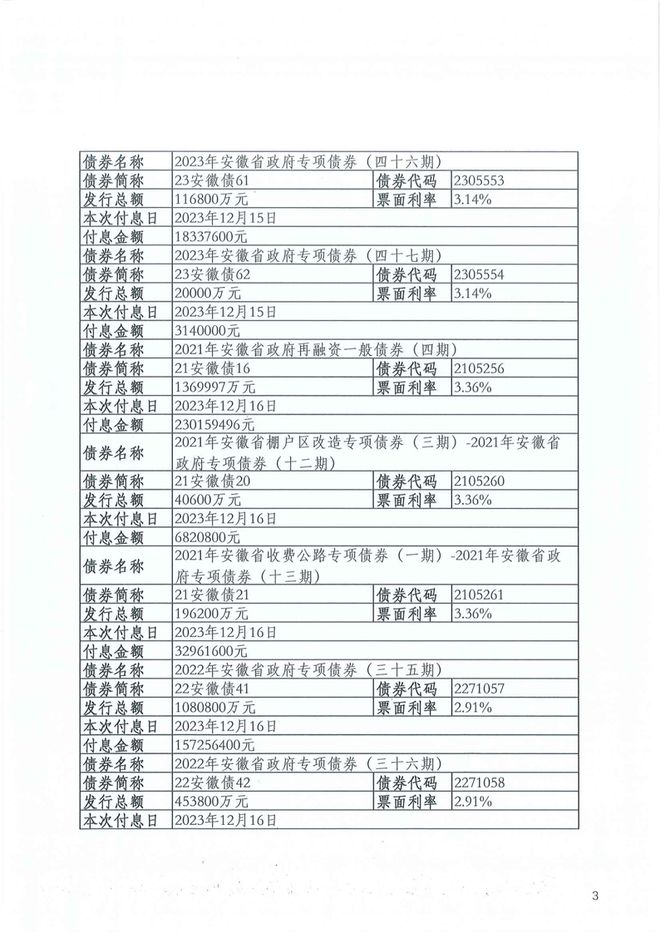 贵州、辽宁、湖南三地再融资债发行，地方经济发展的新引擎启动