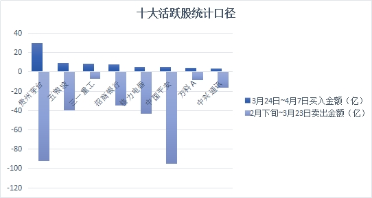 外资巨头战略布局揭秘，增持A股背后的启示与再杀回马枪的挑战