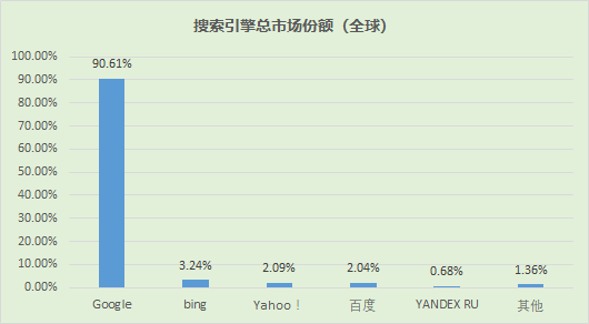 Yandex在全球市场的成功立足之道