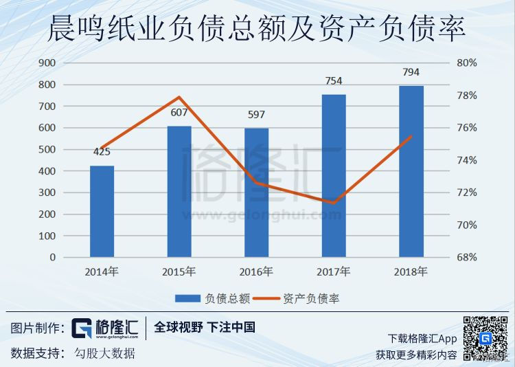 晨鸣纸业积极应对债务逾期，重塑稳健发展之路