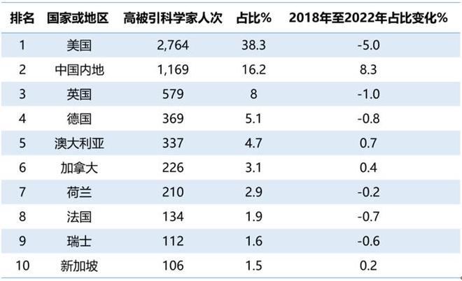 售后服务 第395页