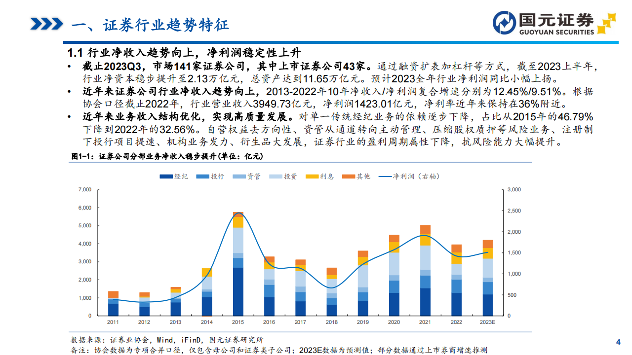 证券行业明年盈利与估值展望