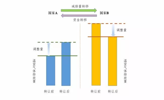 双碳目标下的家电企业探讨，四川长红的案例研究