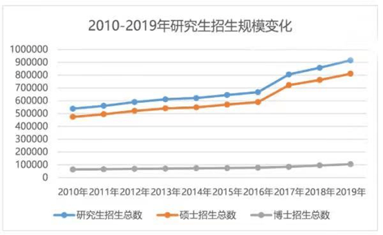 考研人数下降背后的原因及未来趋势探析