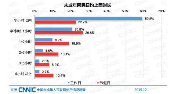 网络时代下的未成年网民挑战与机遇，规模达1.96亿的探讨