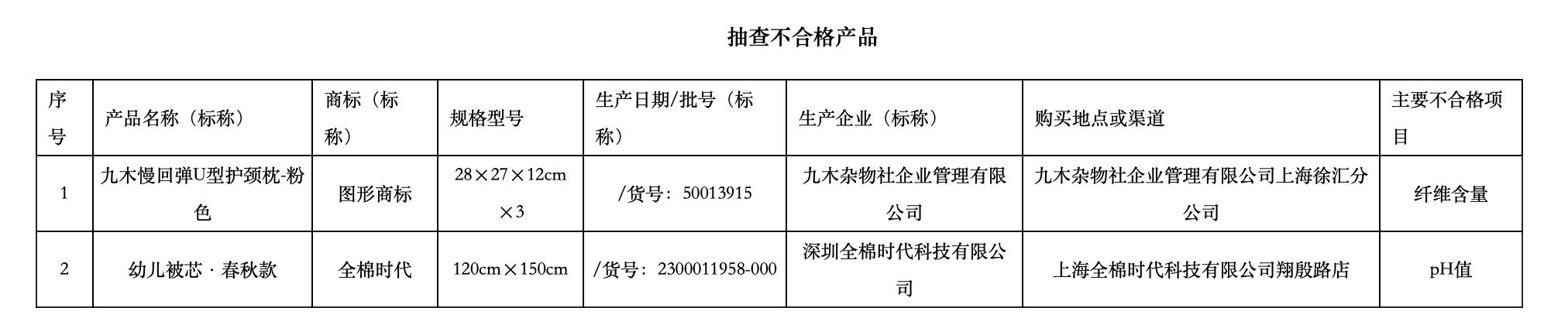 admin 第1278页