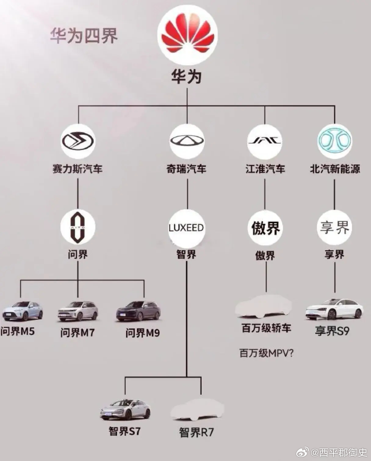 华为仙界、天界、君界商标注册的跨界商业逻辑与战略深探