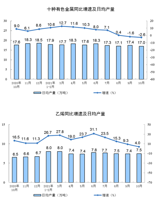 福建工业经济稳健发展，十月工业增加值增长6.5%，新动力涌现