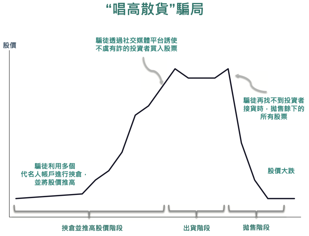 证监会严厉打击股价操纵行为，维护市场公平与投资者权益保障