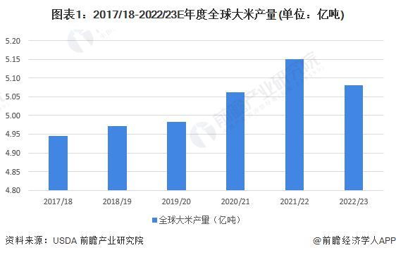 日本十月大米价格涨幅创新高，市场反应与政策冲击