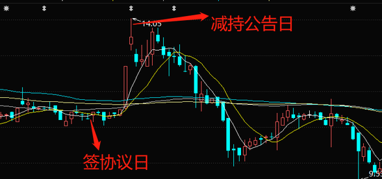 售后服务 第459页