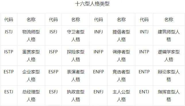 MBTI 16型人格深度探索与排名解析