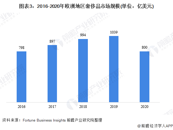 全球奢侈品行业面临冬境，挑战与机遇并存的发展态势