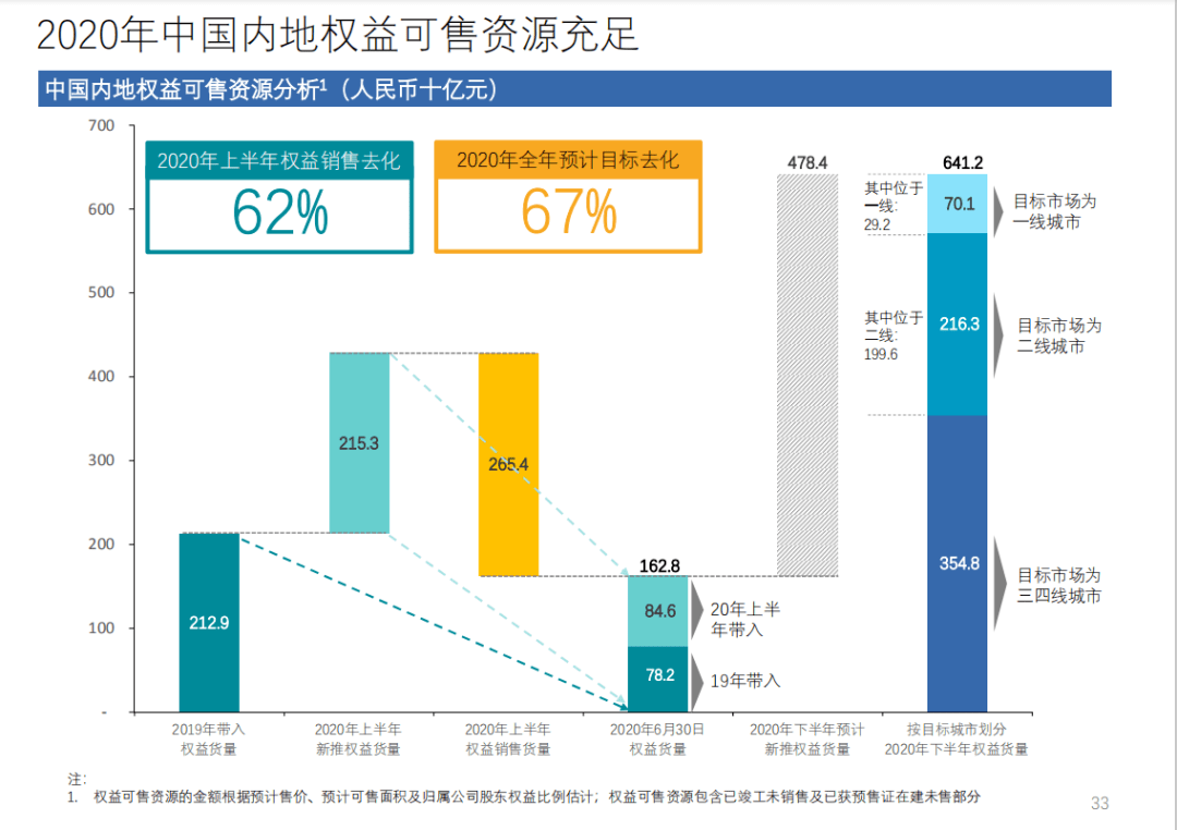 穆迪上调沙特评级至Aa3，全球信用增强与前景展望