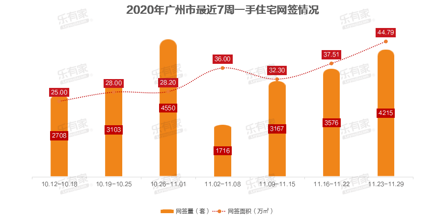 广州一手住宅网签量面积大增，市场繁荣背后的原因及趋势探讨