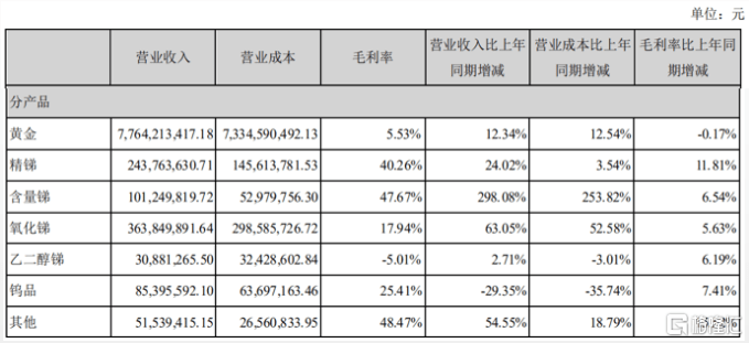 湖南黄金连续三日涨停背后的原因及市场洞察分析