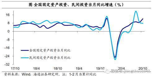 广州前十月经济数据发布，稳健增长态势与未来展望