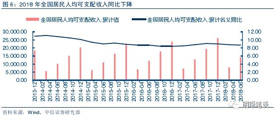 机器人集成 第384页