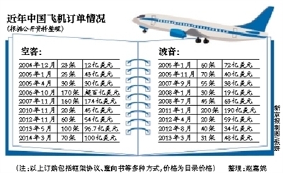 中国飞机租赁计划启动，出售六架飞机开启新局面