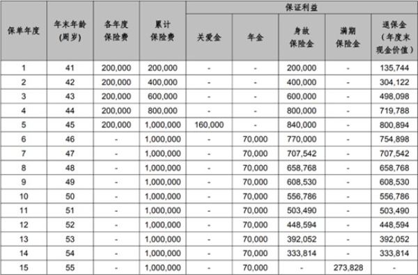 年终工资卡额外收入期待与规划策略