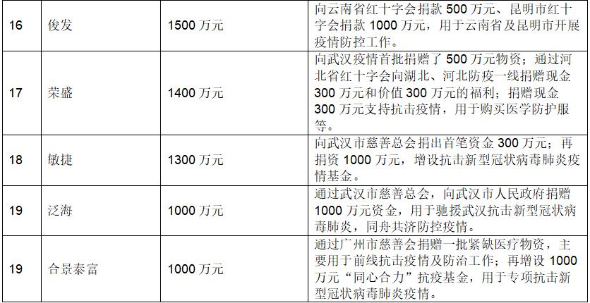 世界顶级富豪榜前十名成功故事及其启示