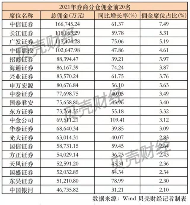 中信证券开户佣金详解，费用与交易佣金全面解析