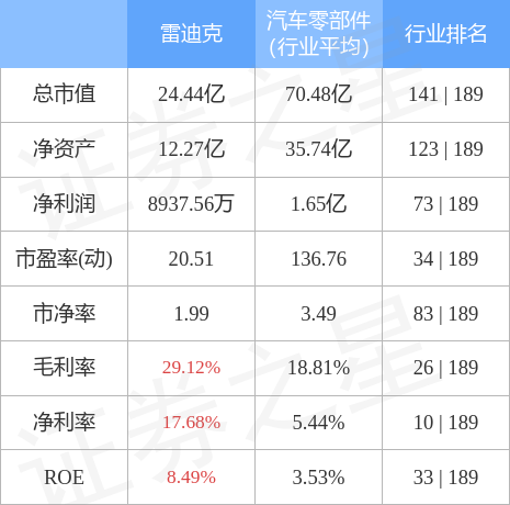 雷迪克股票最新价格动态解析