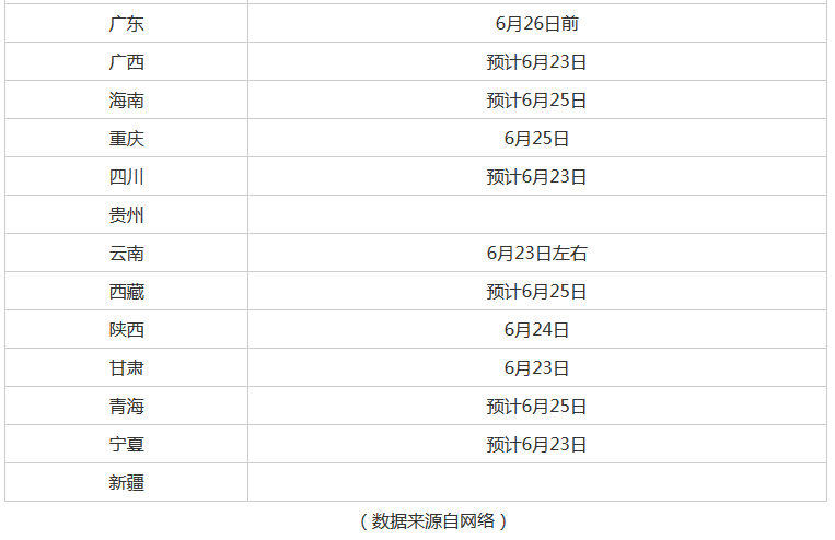 高考成绩揭晓，期待与焦虑的交织时刻