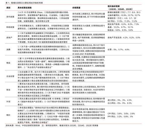 中信证券展望A股至2025，未来趋势与市场机遇深度解析