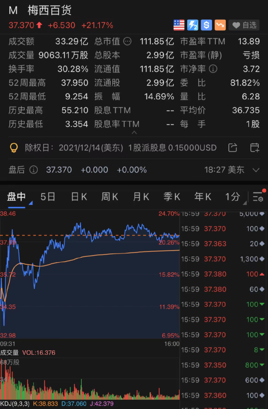 梅西百货第三季度业绩稳健，乐观展望未来发展