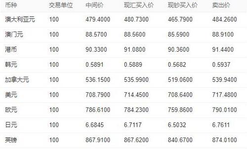 在线外汇换算器，便捷、精准货币转换工具