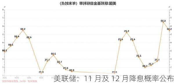 美联储十二月决策前瞻，预期内的再次降息25点行动