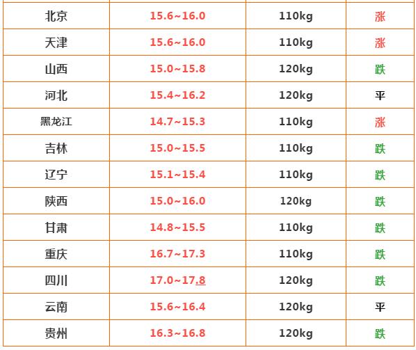 猪价短期或将反弹，市场分析与未来展望