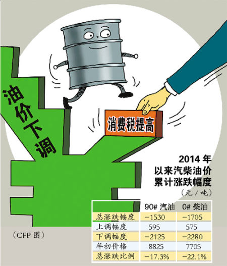 国际油价收跌超0.2%，市场走势分析与影响因素深度探讨