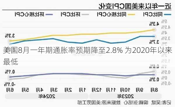 美联储上调今年通胀预测，全球经济的微妙平衡面临挑战