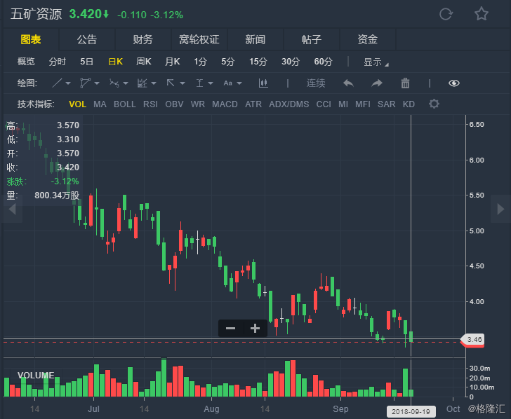 港股明星股01208深度解析，市场走势与投资策略探讨