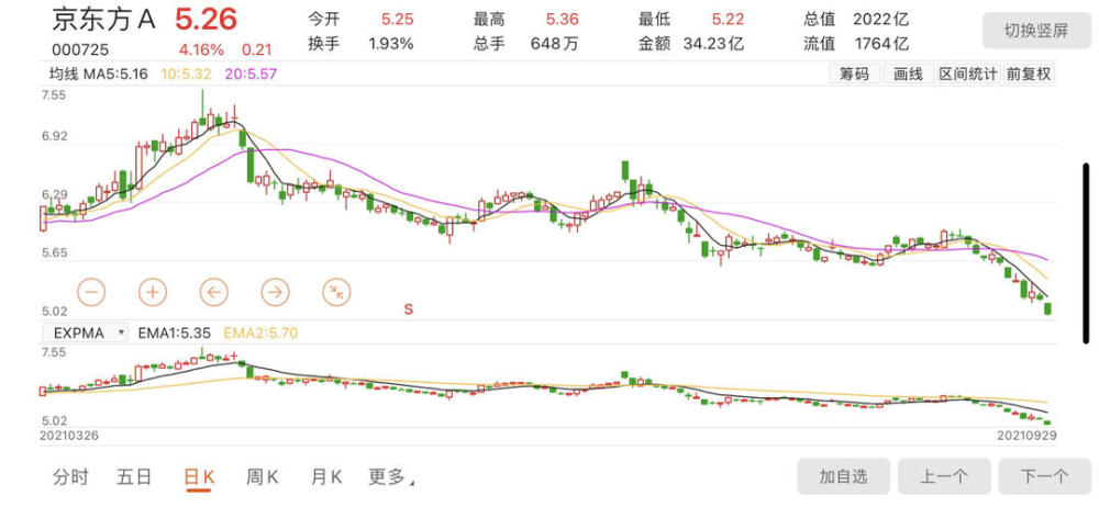 京东方A股价涨势受限的背后原因深度解析