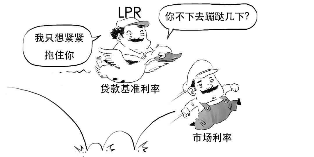 LPR解析，贷款利率市场化的关键概念解读