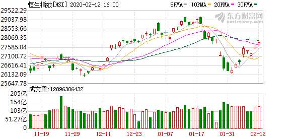 今日恒生指数行情深度解析