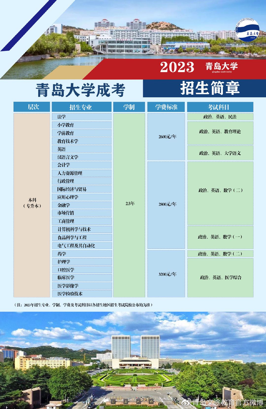 青岛大学成人本科专业，重塑未来的明智之选